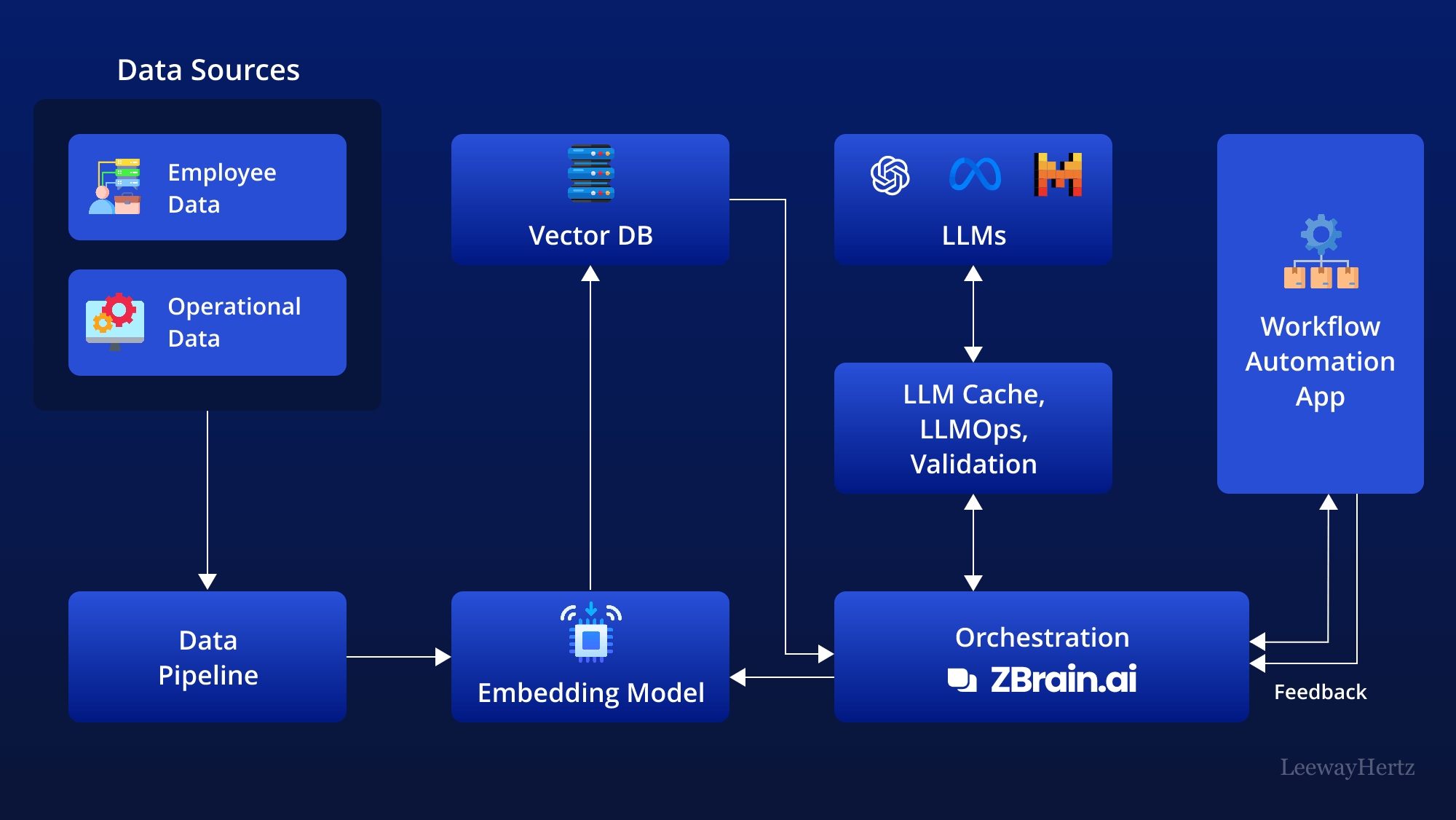 Alli AI Manager