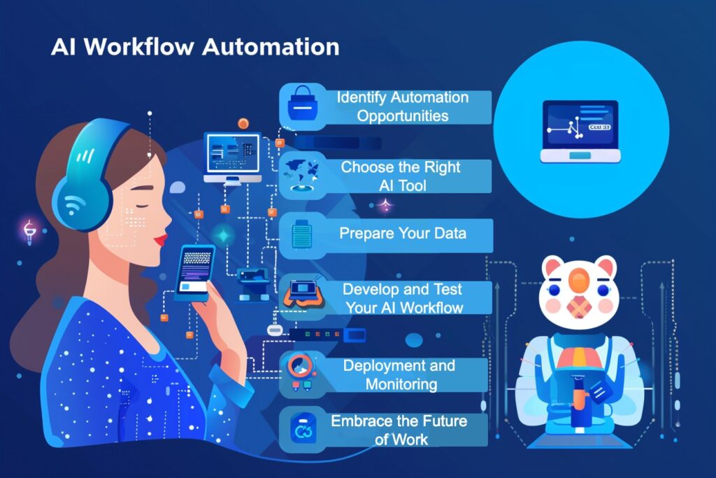 Custom Workflow Design