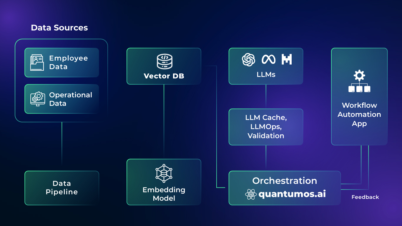 Alli AI Manager